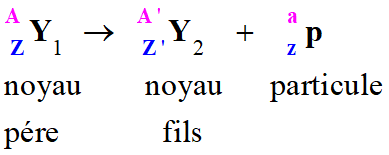 reaction de désintégration